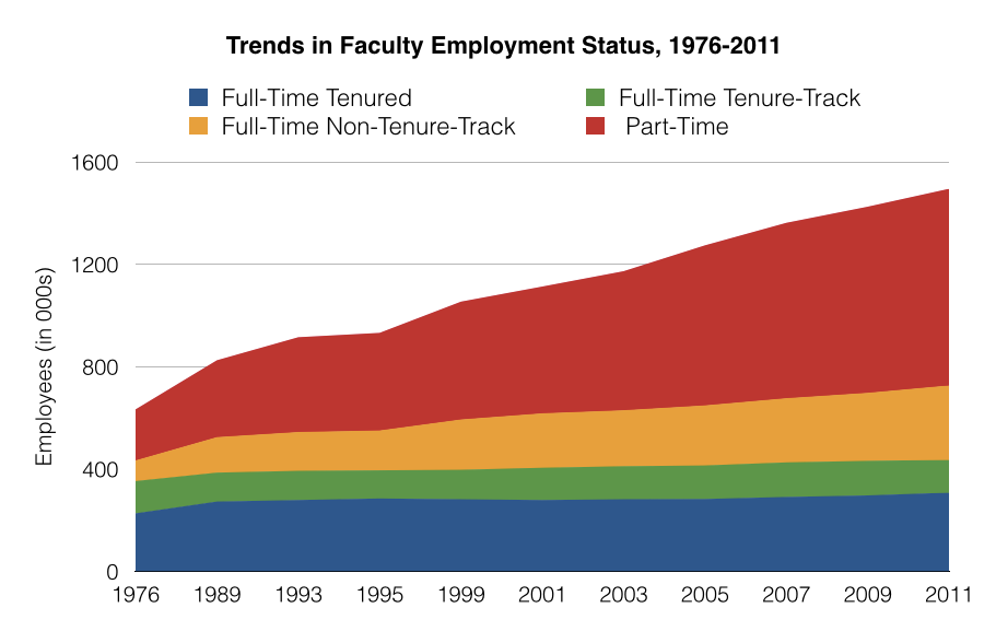 Stacked Bar Chart Example