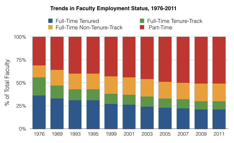 Stacked Bar Chart Example